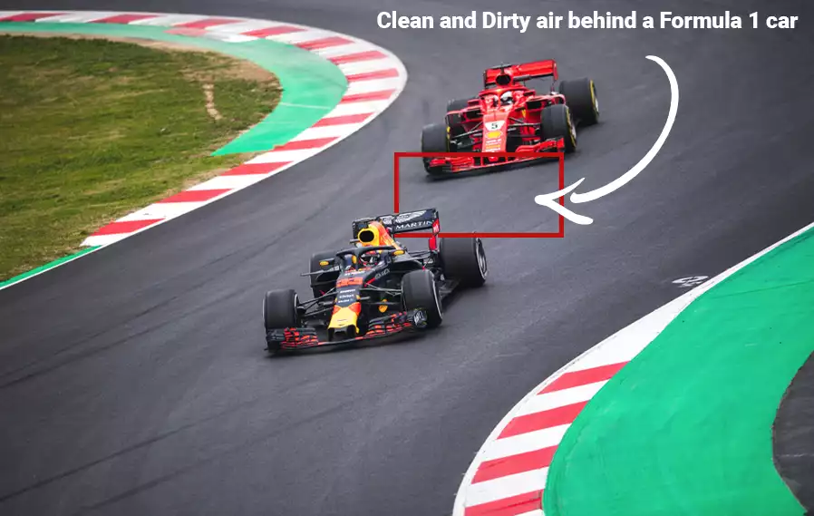 Clean and dirty air behind a Formula 1 car