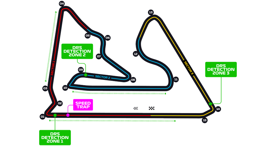 Bahrain Sakhir Circuit map