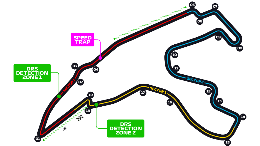 Circuit de Spa-Francorchamps (The Ultimate guide)