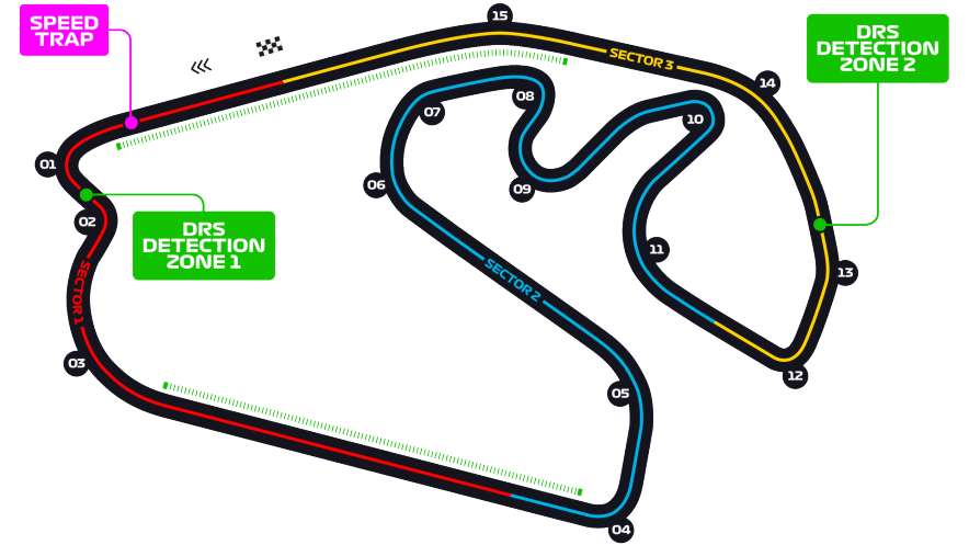 Brazilian Autodromo Jose Carlos Pace circuit map
