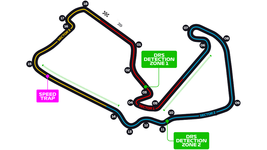 British Grand Prix-Circuit