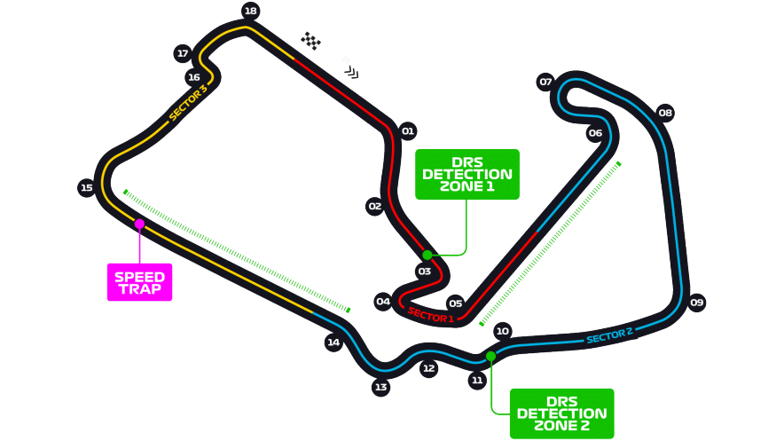 Silverstone Circuit (The Ultimate guide)