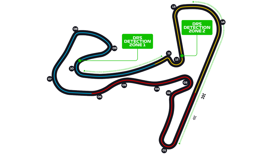 Dutch Grand Prix-Circuit