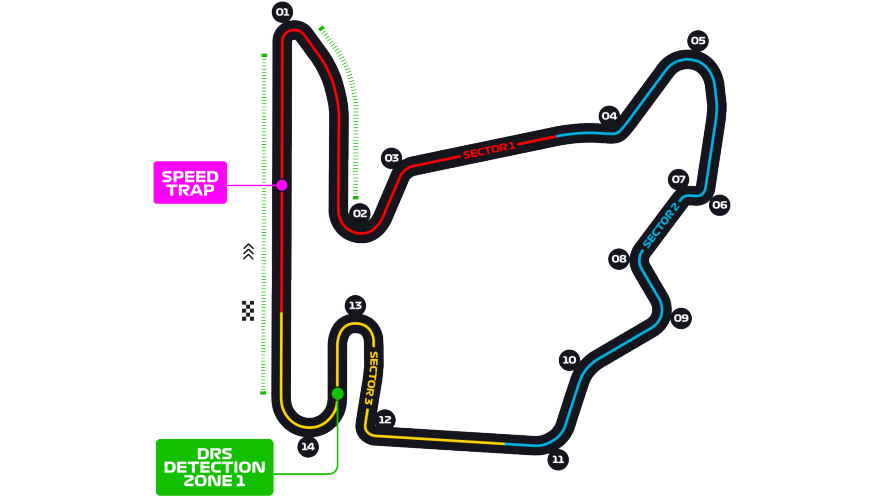 Hungarian Grand Prix-Circuit