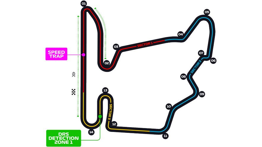 Hungarian Hungaroring Circuit map
