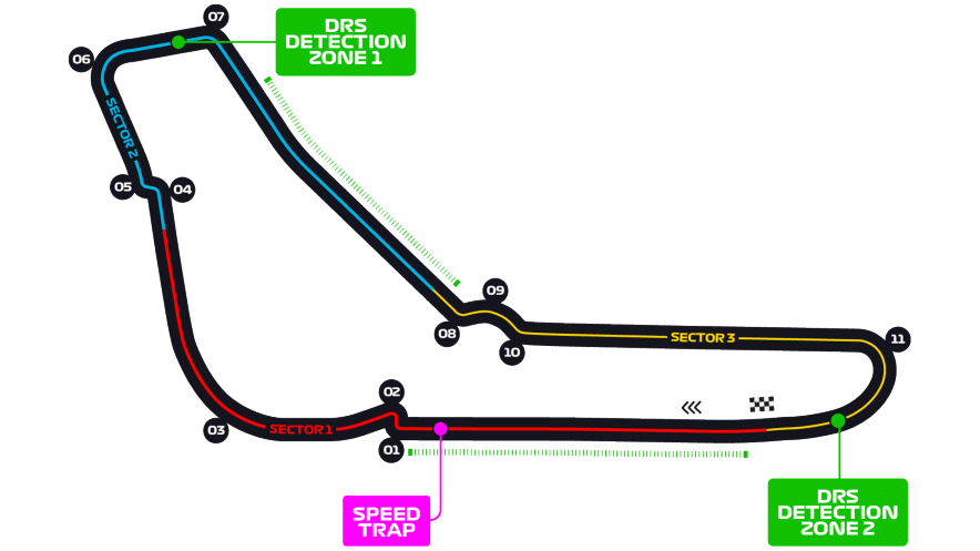 Italian The Autodromo Nazionale Monza Circuit map