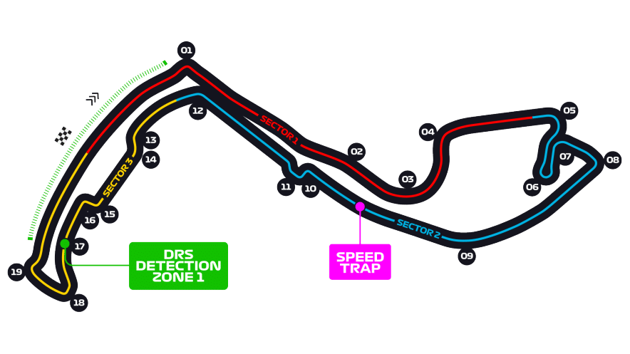 Circuit de Monaco (The Ultimate guide)