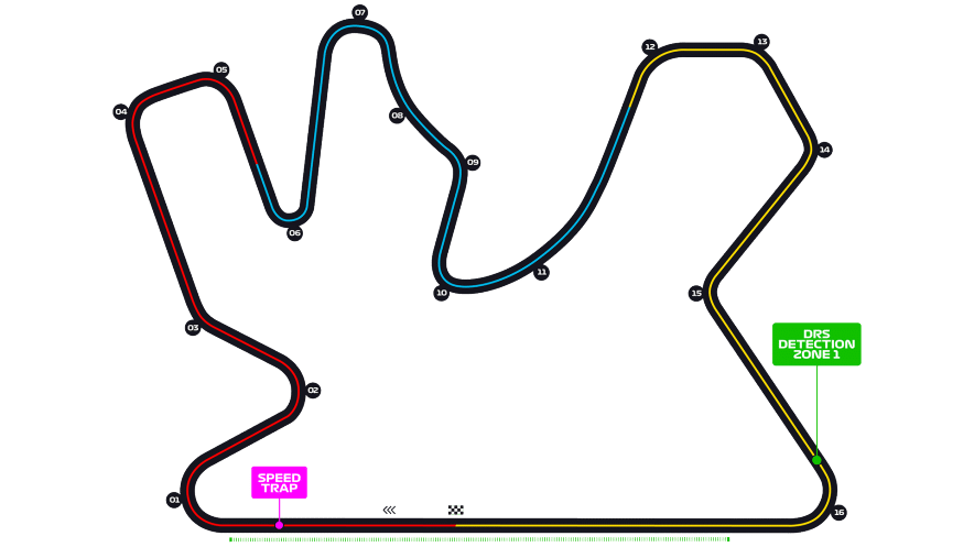 Qatar Losail International Circuit map