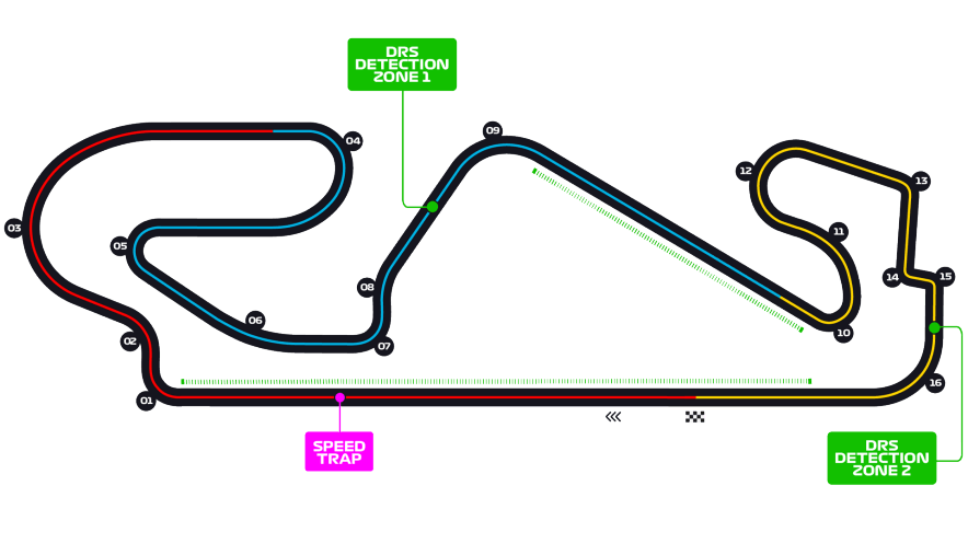 Spanish Grand Prix-Circuit