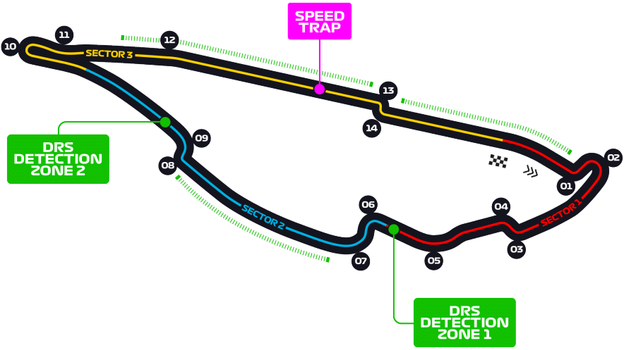 The Circuit Gilles Villeneuve map
